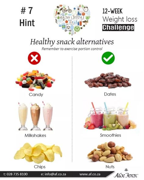 Healthy snack alternatives Healthy Snack Alternatives To Junk Food, Junk Food Alternatives, Healthy Alternatives To Junk Food, Snack Alternatives, Food Alternatives, Folio Design, Healthy Snack Alternatives, Healthy Shopping, Lean Body