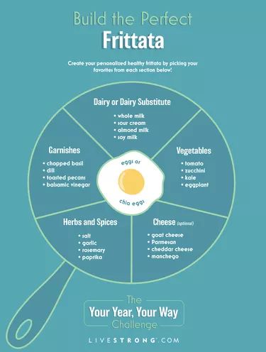 How to Make a Healthy Frittata Using the Ultimate Formula | Livestrong.com Frittata Recipes Healthy, Healthy Frittata, Chia Egg, Garlic Cheddar, Formula Recipes, Ibs Recipes, Frittata Recipe, Yogurt Breakfast, Egg Dishes