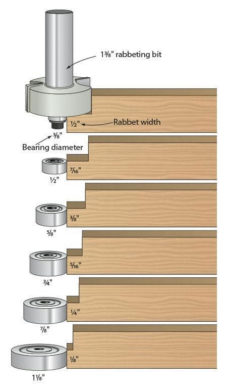 Woodworking Tools Storage, Essential Woodworking Tools, Astuces Diy, Router Woodworking, Learn Woodworking, Diy Holz, Woodworking Workshop, Router Bit, Popular Woodworking