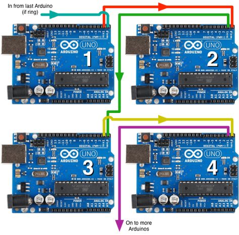 If you have a project that uses a bunch of Arduinos, how can you get them to communicate together? Scott Lawrence from The Geodesic Sphere shows us how to Geodesic Sphere, Arduino Projects Diy, Arduino Cnc, Arduino Programming, Computer Projects, Robotics Projects, Arduino Board, Electronics Basics, Raspberry Pi Projects