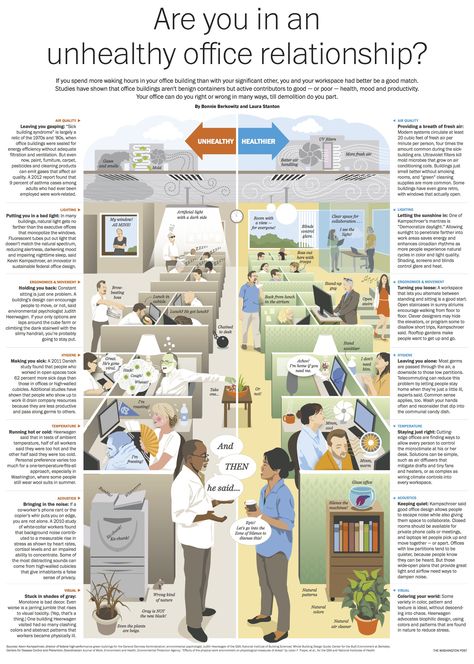 Office Infographic, Work Infographic, Healthy Office, Designer Things, Functional Office, Office Health, Healthy Workplace, Positive Work Environment, Unhealthy Relationships