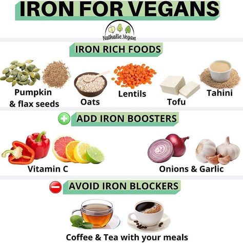 Vegan Tips on Instagram: “How to increase the absorption of iron from plant foods🧐⁣ Follow @nathalie.vegan for vegan content🌿⁣ ⁣ Iron is an essential nutrient for…” Iron Rich Snacks, Vegan Iron Sources, Iron Sources, Vegan Iron, Vegan Tips, Health Plus, Iron Rich Foods, Iron Rich, Vegan Nutrition