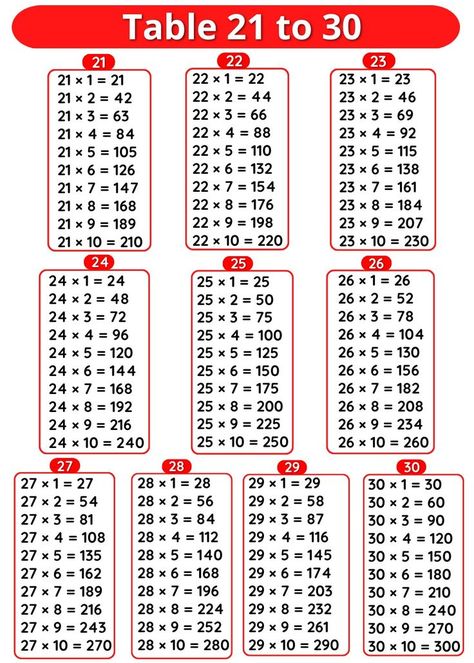 1 To 30 Tables Chart, Multiplication Table For Kids, Kids Learning Charts, Learn English Kid, Math Tables, Multiplication Tables, Math Pages, Basic Resume, Learning Mathematics