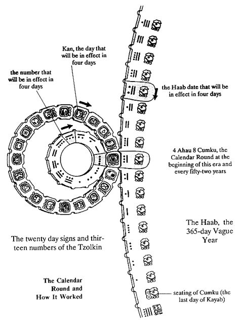 The Meaning of the Mayan Calendar End Date Within the Context of Modern Astrology – WILLIAM STICKEVERS Name Glyph, Mayan Astrology, Maya Calendar, Mayan Glyphs, Mayan History, Mayan Civilization, Ancient America, Mayan Symbols, Maya Civilization