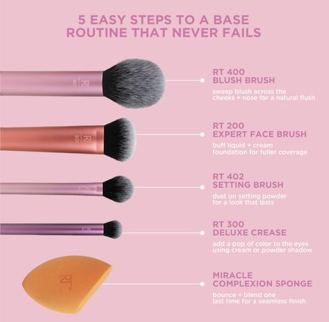 Real Techniques Brushes Set, Makeup Brush Guide, Makeup Brushes Real Techniques, Real Techniques Setting Brush, Best Amazon Gifts, Makeup Brush Uses, Brush Guide, Real Techniques Brushes, Gifts Amazon