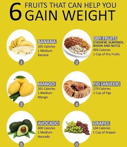 Sandhya Singh on Instagram: “Weight gaining food (Requested post) . . (REPOST) . #sandhyaaecbba #girlzonwork #foodporn #food #weightgain #weightgainjourney…” Gain Weight Healthy, Gain Weight Men, Eating Fruits And Vegetables, Tips To Gain Weight, Ways To Gain Weight, Weight Gaining, Healthy Weight Gain Foods, Food To Gain Muscle, Weight Gain Journey