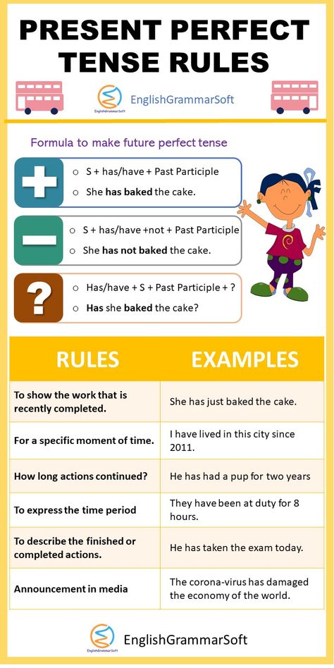 Present Perfect Tense Rules and Formula Grammar Tenses Chart, English Grammar Tenses Chart, Tenses Rules, Present Perfect Tense, Tenses Chart, Grammar Tenses, Tenses English, English Grammar Exercises, English Grammar Tenses