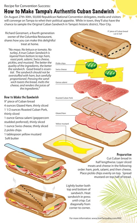 Anatomy of a Cuban Sandwich Sandwich Cubano, Cuban Cuisine, Cuban Sandwich, Puerto Rican Recipes, Burgers Sandwiches, Cuban Recipes, National Convention, Latin Food, Chapati