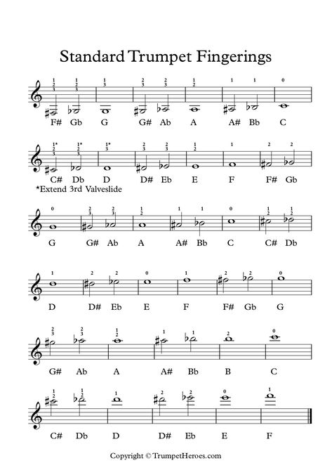 Trumpet Fingering Chart - standard trumpet fingering chart showing fingerings for the trumpet in musical notation #trumpet #band #symphony #music #sheetmusic #schoolband Trumpet Fingering Chart, Brass Band Instruments, Pocket Trumpet, Sheet Music With Letters, Band Instruments, Musical Notation, Jazz Trumpet, Trumpet Sheet Music, Trumpet Music