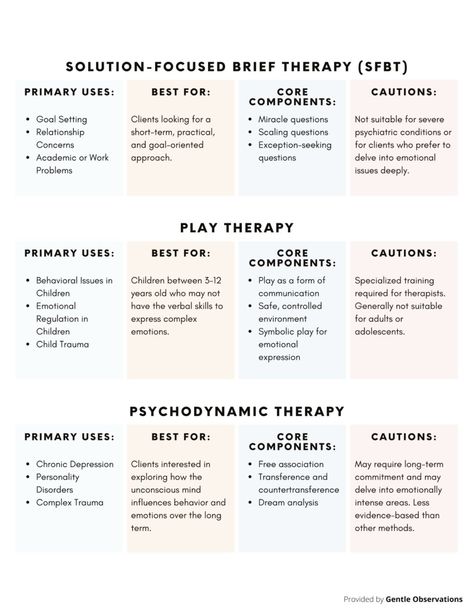 Case Management Social Work, Social Work Exam, Group Counseling Activities, Clinical Supervision, Group Counseling, Counseling Activities, Exam Prep, Play Therapy, Case Management