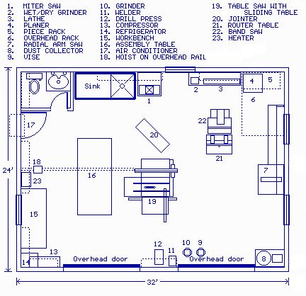 Shop Ideas Garage, Garage Woodshop, Woodworking Workshop Layout, Woodwork Shop, Garage Workshop Layout, Workshop Cabinets, Plan Garage, Workshop Layout, Workshop Plans