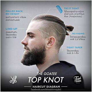 Haircut Diagram, Skin Fade Pompadour, Viking Haircut, Black Haircut Styles, Haircut For Men, Undercut Men, Black Beards, Viking Hair, Haircut Styles