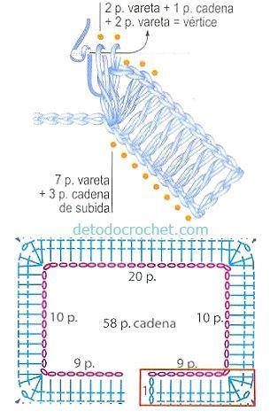 Canesu para chaquetita de bebe a crochet Baby Crafts Diy, Diy Crafts Crochet, Crochet Yoke, Crochet Doll Dress, Crochet Vest Pattern, Crochet Size, Crochet Collar, Crochet Fabric, Crochet Girls