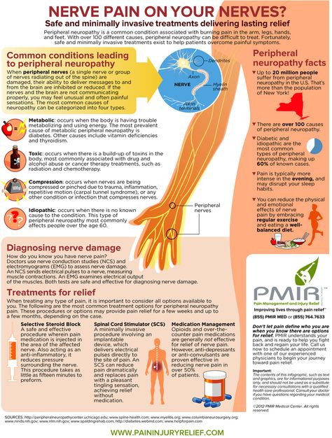 At PMIR, your painful nerve symptoms can be managed, and we have pain management specialists and a neurologist on staff to help you achieve relief. Nerve Conduction Study, Reflux Diet, Complex Regional Pain Syndrome, Peripheral Nerve, Nerve Pain Relief, Sciatic Nerve Pain, Nerve Damage, Nerve Pain, Acid Reflux