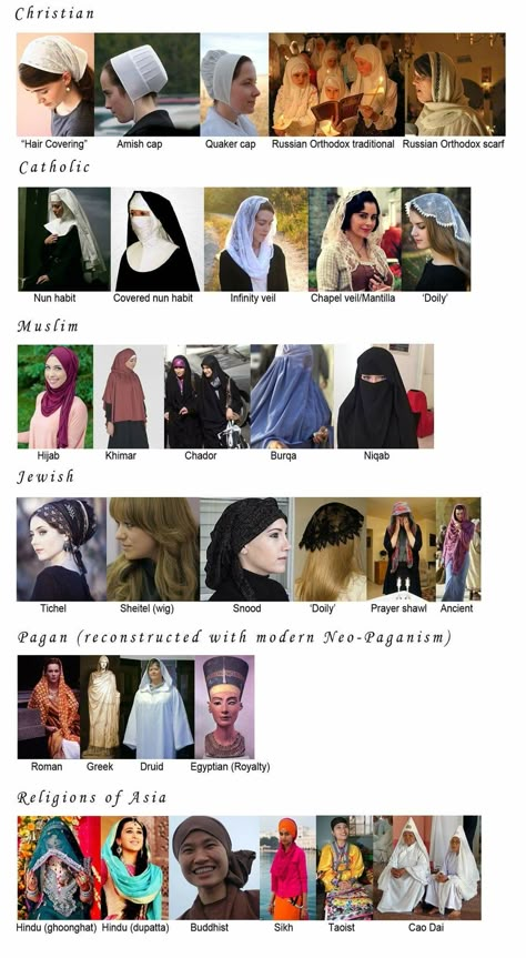 Pagan Veil, Veiling Pagan, Pagan Veiling, Jewish Headcovering, Christian Veils, Bird Set Free, Historical Clothes, Arab Culture, Dreamy Photography