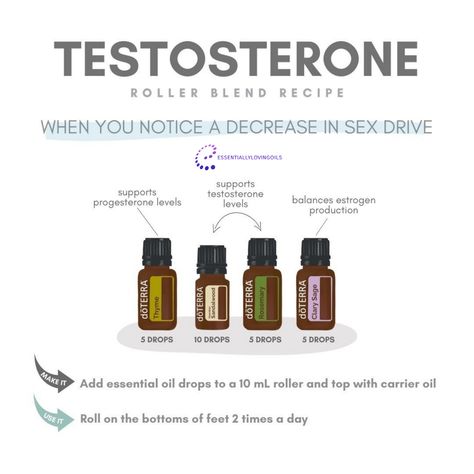 Essential Oils For Men Libido, Libido Essential Oils, Aphrodisiac For Men, Essential Oil Aphrodisiac, Essential Oil For Men, Doterra Oils Recipes, Essential Oil Perfumes Recipes, Progesterone Levels, Doterra Essential Oils Recipes