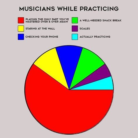 Piano Memes, Funny Band Jokes, Orchestra Humor, Musician Memes, Musician Jokes, Marching Band Memes, Music Puns, Musician Humor, Marching Band Humor