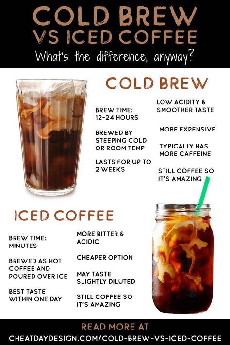 Cold Brew Vs Iced Coffee, Decaf Cold Brew Coffee, Iced Decaf Coffee Recipe, At Home Cold Brew Coffee, Cold Brew Espresso Recipe, Easy Cold Brew Coffee At Home, Cold Brew Coffee Recipe How To Make, Cold Brew Concentrate Recipes, How To Make Cold Coffee