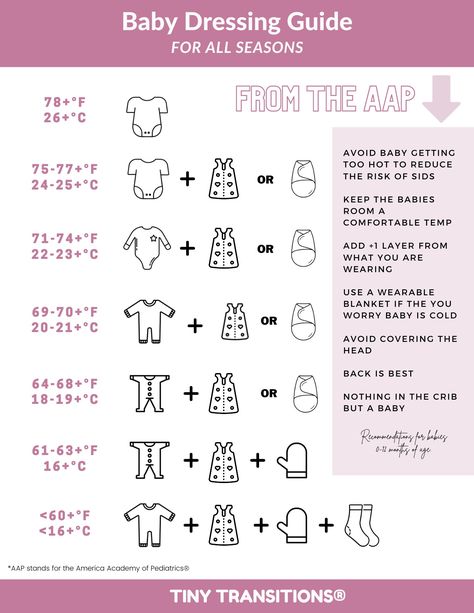 Tiny Transitions – Baby Dressing Guide How To Dress Newborn, Sleep Outfit, Sleep Chart, Baby Chart, Weather Chart, 70 Degrees, 6 Month Olds, Newborn Outfit, Wearable Blanket