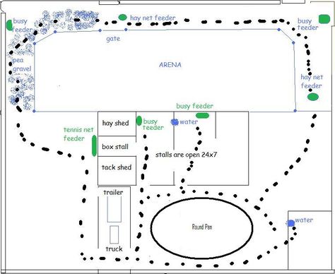 Browne Horses: Diagram of Browne Horses Track on 1/2 Acre. Path is about 10-12 feet around the arena. 1 Acre Horse Property Layout, Small Paddock, Paddock Ideas, Horse Paradise, Livestock Fencing, Mud Management, Horse Farm Layout, Pasture Management, Paddock Trail