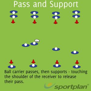 Rugby Coaching: Pass and Support Rugby Workout, Rugby Drills, Rugby Tackle, Rugby Coaching, Rugby Training, Drills, The Start, The Line, Rugby