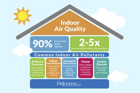 Are You Secretly Breathing in Toxic Air? - DrJockers.com Clean Air Ducts, Environmental Research, Air Filtration System, Vent Cleaning, Improve Indoor Air Quality, Dryer Vent, Occupational Health, Duct Cleaning, Respiratory Health