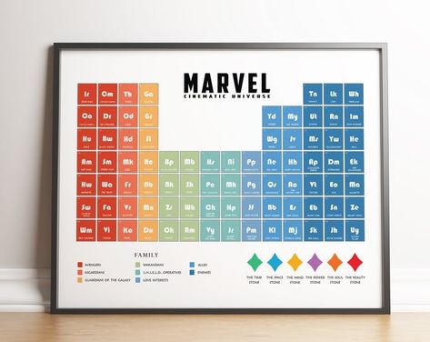 Marvel Gift Ideas, Marvel Room Decor, Spiderman Wall Art, Marvel Decor, Periodic Table Poster, Marvel Gift, Marvel Tony Stark, Poster Marvel, Marvel Room