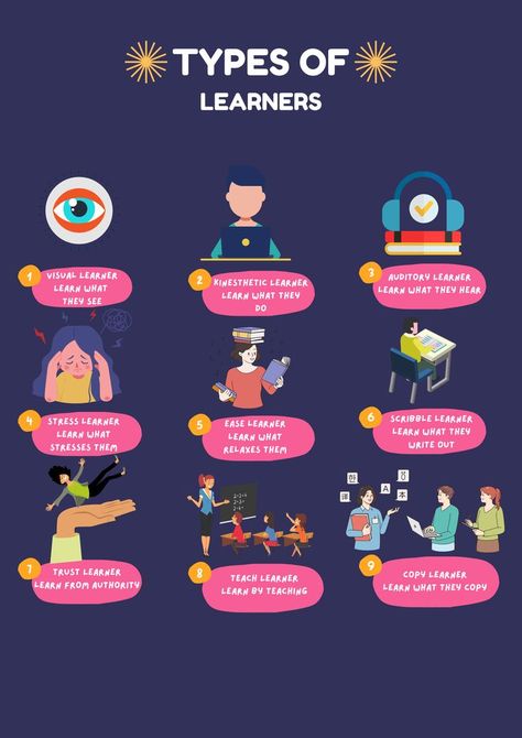 Different people have a preferred way to learn. Some learn best by listening, some have to observe every step, while others have to do it to learn it. The fact is that individuals need all three modalities to truly commit information to memory: visual, auditory, and kinesthetic. While most are typically stronger in one area than another, the trick is figuring out the preferred modality and capitalizing on strengths. It’s important to remember that everyone learns differently. How To Observe People, Kids Therapy, Auditory Learners, Types Of Learners, Marketing Plans, Visual Learning, Child Therapy, Different People, Madhubani Art