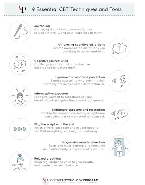 Exposure Response Prevention Therapy, Exposure Response Prevention, Cognitive Distortions Worksheet, Cbt Techniques, Exposure Therapy, Therapy Worksheets, Social Work, No Response, Tools