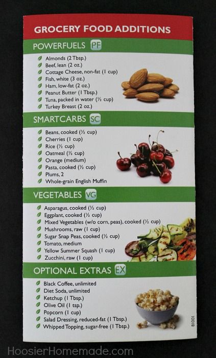 Nutrisystem Grocery List, Nutri System Meal Plan, Nutra System Recipes, Diy Nutrisystem Plan, Nutrisystem Hacks, Nutrisystem Diet, Fmd Recipes, Nutrisystem Recipes, Fitness Foods