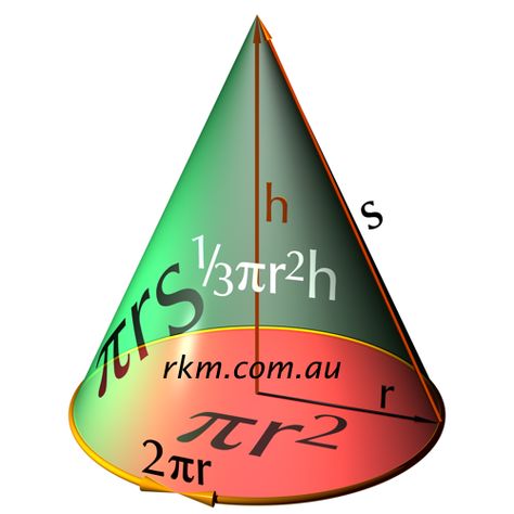 Geometry Equations, Volume And Surface Area, Surface Area And Volume, Math Sort, Geometry Formulas, Mathematics Geometry, Math Posters, Science Images, Mathematical Equations