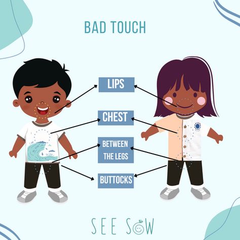 Ensuring the well-being of our children is a shared responsibility. 😌💟 Learn about the importance of educating kids on safe and unsafe touch by heading onto the blog on our website. 👩‍💻 Together, we can create a safer world for the next generation. 👦👧 Good Touch Bad Touch Lessons Kids, Good Touch Bad Touch Posters, Body Safety For Kids, Good Touch Bad Touch, School Nurse Office Decorations, Counseling Posters, School Nurse Office, Bad Touch, Curriculum Lesson Plans