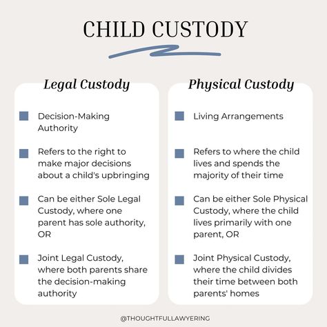 LET ME EXPLAIN IN DETAIL ⬇️ ➡️ LEGAL CUSTODY * Decision-Making Authority: The right to make major decisions about a child’s upbringing (e.g. medical care, education, religion, extracurricular activities, travel). * Sole Legal Custody: One parent makes all major decisions for the child. * Joint Legal Custody: Both parents share the decision-making authority and must consult and agree before making major decisions regarding the child. ➡️ PHYSICAL CUSTODY * Living Arrangements: Where the c...