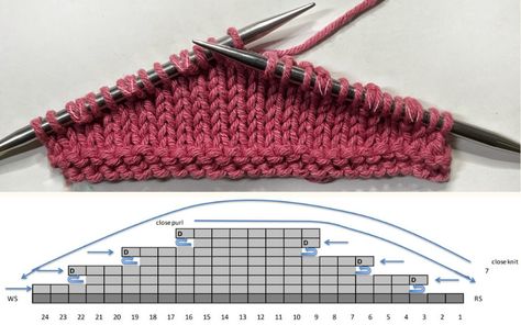 German Short Rows Tutorials, German Short Rows, Short Row Knitting Patterns Free, Short Rows Knitting, Short Rows Knitting Tutorials, German Short Rows Knitting, Japanese Short Rows Knitting, Knitting Increase, Knitting Short Rows