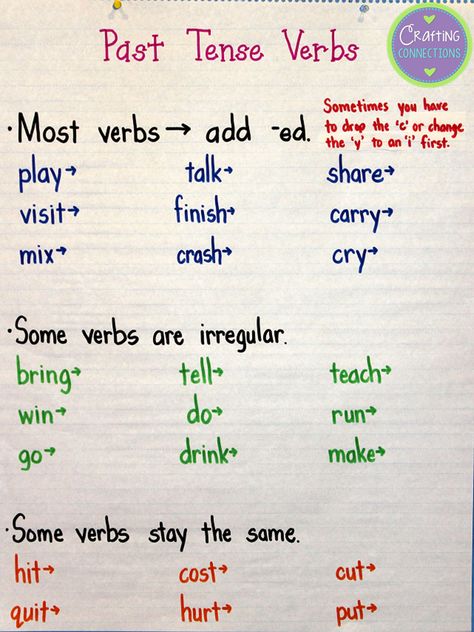 Past Tense Verbs Anchor Chart:  Anchors Away Monday {1.19.2015} by Crafting Connections! Past Tense Verbs Anchor Chart, Irregular Verb Anchor Chart, Verbs Anchor Chart, Teaching Esl Students, Past Tense Verbs, Tenses Chart, Classroom Anchor Charts, Subject And Verb, Teaching Grammar