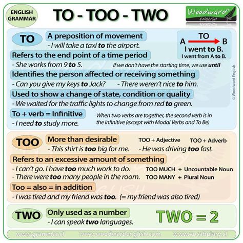 To Too Two, Woodward English, Advanced Grammar, English Grammar Notes, English Grammar Rules, Improve Vocabulary, English Articles, Teaching English Grammar, English Verbs