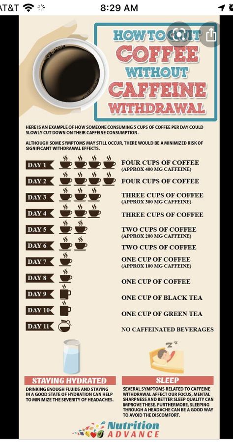 Caffeine Withdrawal Symptoms, High Calorie Diet, Quit Coffee, Caffeine Withdrawal, Quit Drinking, Withdrawal Symptoms, Tension Headache, Diet Help, Drinking Coffee