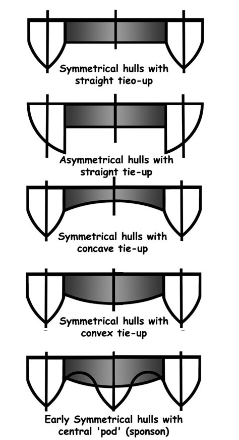 History of Tunnel Boat Design and Powerboats Tunnel Design, Hull Boat, Wood Boat Plans, Plywood Boat, Build Your Own Boat, Power Boat, Wooden Boat Plans, House Boats, Diy Boat