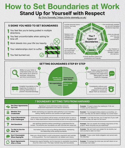 Boundaries At Work, Work Infographic, Business Strategy Management, Good Leadership Skills, Set Boundaries, Business Writing, Leadership Coaching, Setting Boundaries, Business Infographic