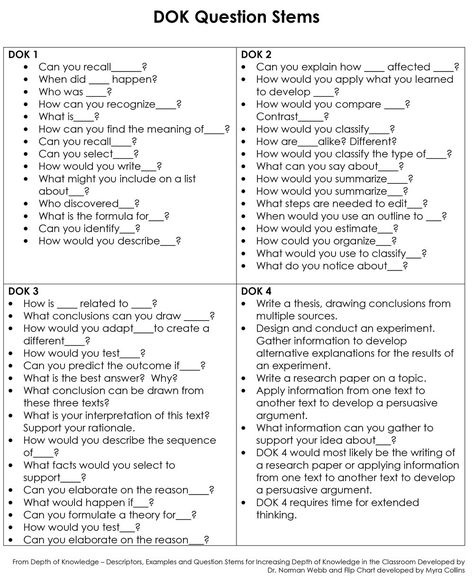 Dok Questions For Kindergarten, Depth Of Knowledge Questions, Webbs Depth Of Knowledge, Dok Question Stems, Dok Levels, Question Stems, Bloom's Taxonomy, Depth Of Knowledge, Higher Order Thinking