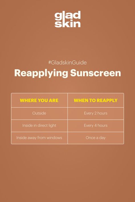 How To Apply Sunscreen, Spf Quotes Sunscreen, Sunscreen Benefits Skin Care, Why Sunscreen Is Important, Sunscreen Importance, Applying Sunscreen, Skincare Facts, Spf Skincare, Skin Facts