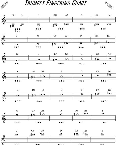 Trumpet Fingering Chart 1 Trumpet Fingering Chart, Trumpet Sheet Music, Trumpets, Music Theory, Learning Tools, Study Notes, Music Stuff, Music Notes, Sample Resume