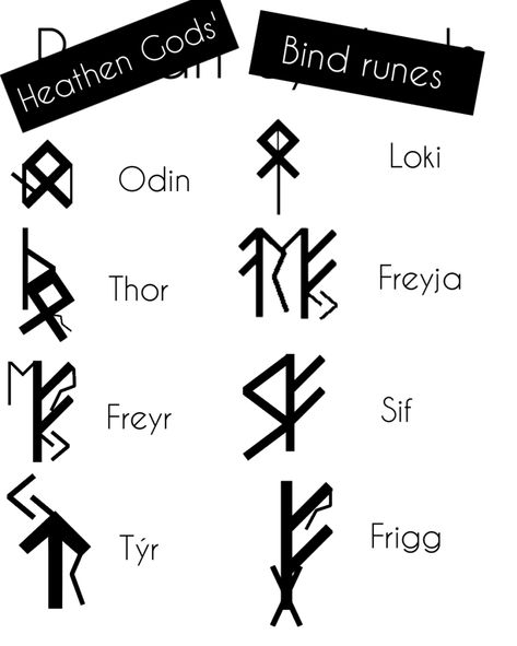 Loki Rune, Freya Name, Loki Symbol, Bind Runes, Odin And Thor, Rune Symbols, Loki Thor, Viking Tattoos, Best Part Of Me