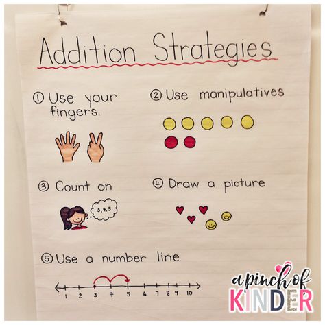 Teaching Addition in FDK - A Pinch of Kinder Addition Strategies Anchor Chart, Math Lesson Plans Elementary, Anchor Charts First Grade, Kindergarten Anchor Charts, Teaching Addition, Addition Strategies, Addition Kindergarten, Classroom Anchor Charts, Math Anchor Charts