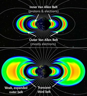 Van Allen Belt Danger | Earth Briefly Gains Third Radiation Belt Van Allen Belt, Sink Hole, Design Market, Magnetic Field, Van Halen, Space And Astronomy, Dragon Ball Art, Market Design, Astronomy