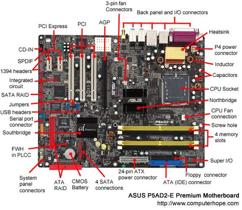 Motherboard Diagram, Wojskowy Humor, Computer Parts And Components, Central Processing Unit, Computer Build, Computer Basic, Electronics Basics, Computer Shortcuts, Computer Knowledge