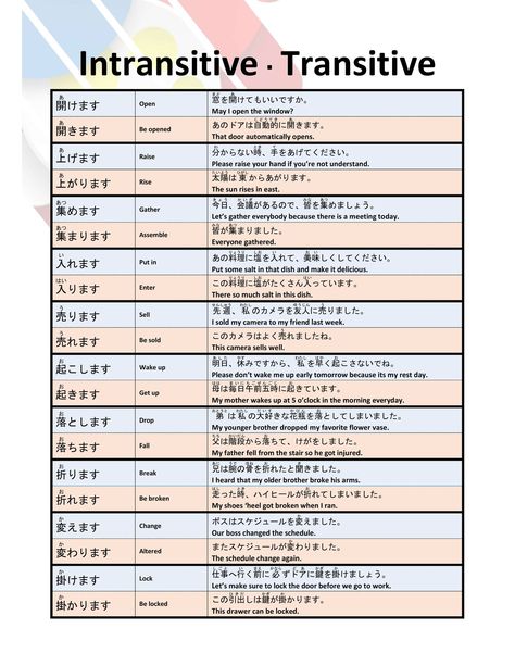 Japanese Verbs List, Japanese Verbs, Intransitive Verb, Japanese Vocabulary, Verbs List, Related Post, Vocabulary List, Japanese Words, Vocabulary