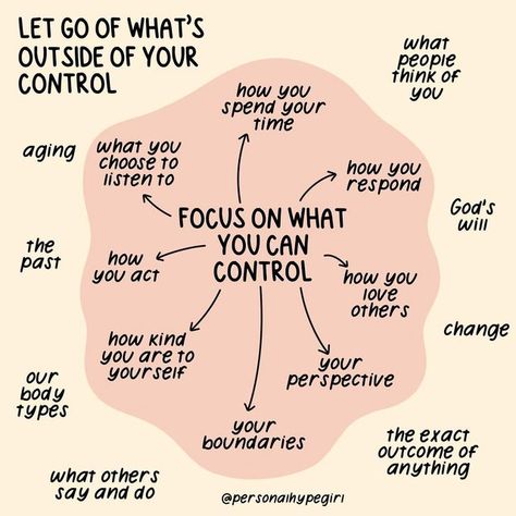 personal hype girl™️ on Instagram: "Learn to let go of what you can’t control and practice putting your energy into what you can control instead 💖" Self Control Quotes, Control Emotions, Control Quotes, How To Control Emotions, Learn To Let Go, Learning To Let Go, Writing Therapy, Parts Of The Body, Free Life