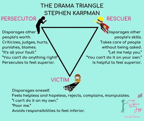 Drama Triangle, Transactional Analysis, Dysfunctional Relationships, Parenting Tools, Feeling Helpless, People Skills, Counseling Resources, Popular Science, Behavioral Health