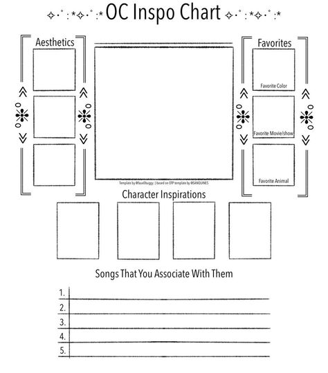 Anatomy Tips, World Development, Drawing Memes, Personality Chart, John Dory, Oc Template, Fancy Writing, Character Sheet Template, Mood Board Template